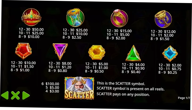 Gates of Olympus 1000 Paytable